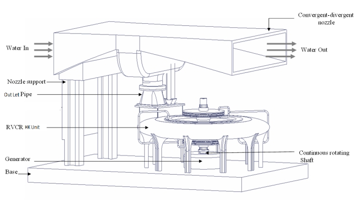 compact RVCR assembly