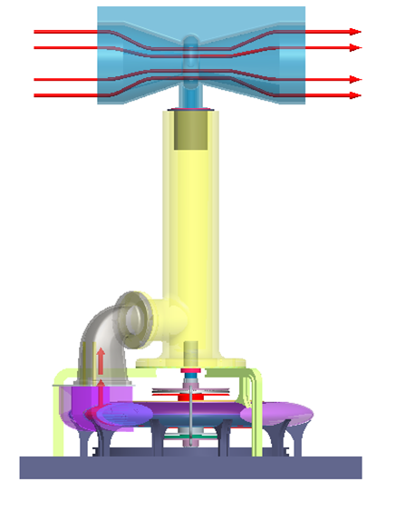 rvcr wind motor